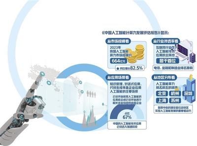 人工智能热度攀升市场广阔，网络技术深度融合驱动未来
