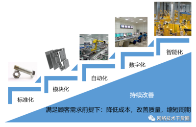 人工智能驱动的智能工厂解决方案应用场景全解析